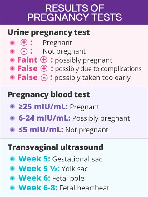beta hcg less than 0.100 means|hCG Test: Results, Blood vs Urine, & Confirming .